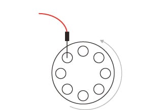 Rotary Type Minimizes probe tube length