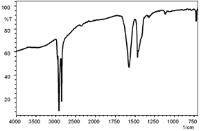 Q: Can you tell me why the spectrum baseline is curved?