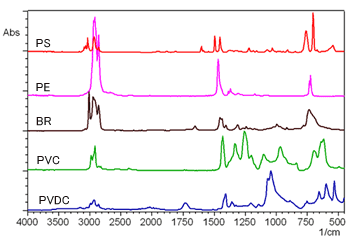 Spectra of Polymers with Absorption in the 700 to 650 cm-1 Range 