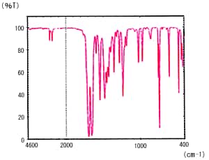 Fig. 5 Diffuse Reflectance Spectrum of Caffeine after K-M Conversion