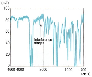 Fig. 1 Transmission Spectrum of Polystyrene Film