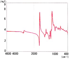 Fig. 2 Specular Reflectance Spectrum for Polymethyl Methacrylate (PMMA)