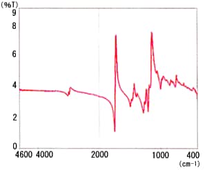 Fig. 2 Specular Reflectance Spectrum for Polymethyl Methacrylate (PMMA)