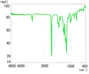 Fig. 3 Spectrum After Kramers-Kronig Conversion