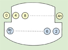 Fig. 5 Images on Mirror M2