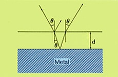 Fig. 1 Measurement of Sample on a Metal Sheet