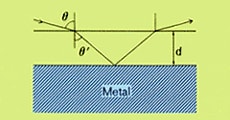 Fig. 2 Optics for High-Sensitivity Reflection Spectrometry