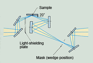 Fig. 5 RAS-8000 High-Sensitivity Reflection Measurement Accessory Optical System