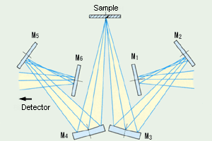 Fig. 2 SRM-8000 Specular Reflection Accessory Optical System