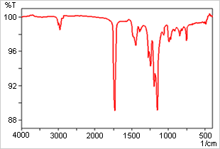 Fig. 4 Specular Reflection Spectrum for Polymethyl Methacrylate (PMMA) after Kramer's-Koenig Transfo