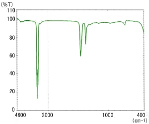 Fig. 1 Infrared Spectrum of Liquid Paraffin