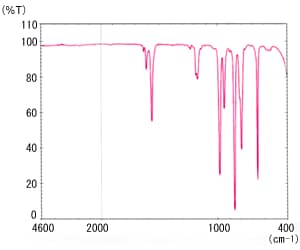 Fig. 2 Infrared Spectrum of Hexachloro-1,3-Butadiene
