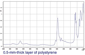 Fig. 5 Near-Infrared Specular Reflectance Spectrum of Polystyrene