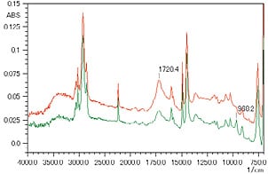 Fig. 4 Measured Spectra for Discolored Area of Resin