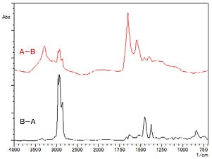 Fig. 3 Difference Spectra