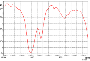 Fig. 4 Spectra Obtained Under the Same Conditions Used for Fig. 3 with an Aperture Diameter of 1.5 