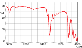 Figure 4 Near-Infrared Spectrum (1 mm thick polystyrene)