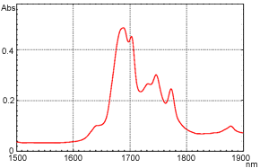 Figure 7 o-Xylene Near-Infrared Transmittance Spectrum (UV-Vis-NIR Spectrophotometer)