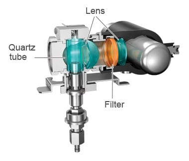 Flame Photometric Detector (FPD-2030)