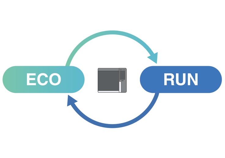 Eco Idling for Eco-Friendly Analysis – Now with Automatic Eco Mode Support