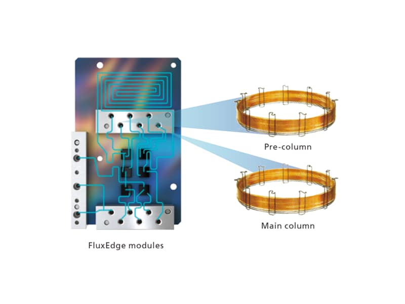 Versatile Scalability and Ease of Use