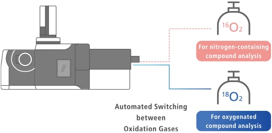Automated Switching between Oxidation Gases