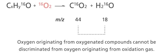 16O2 Oxidation Gas