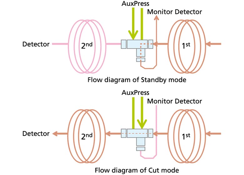 Advanced Flow Technology  Series