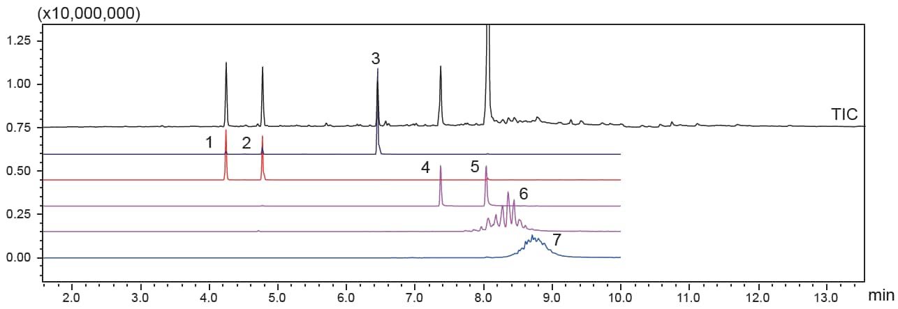 Inspection results for 7 phthalate esters