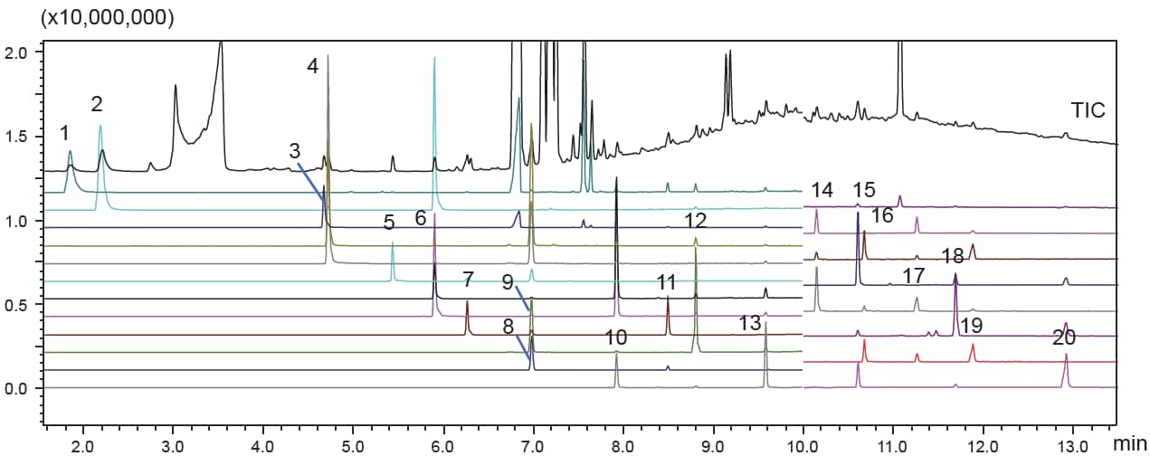 Inspection results for PBBs (total of 10 with 1 to 10 bromine atoms) and PBDEs (total of 10 with 1 to 10 bromine atoms)