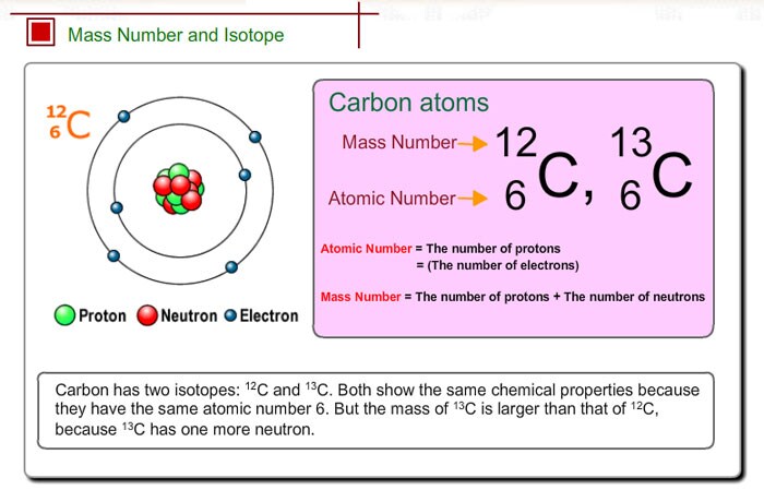 carbon 14 atomic number carbon 14 atomic number