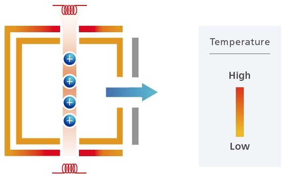 Ion Source