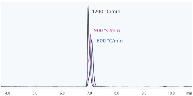 methyl-hexanoate