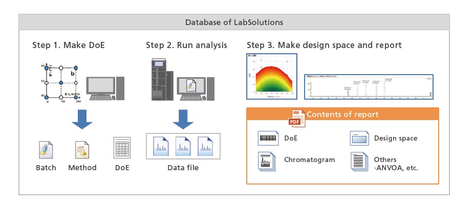 Database of LabSolutions