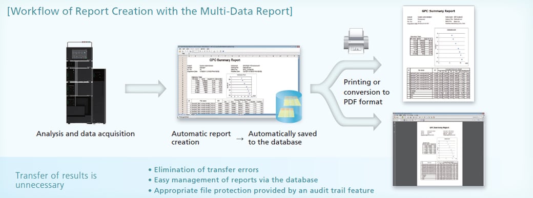 Multi-Data Report