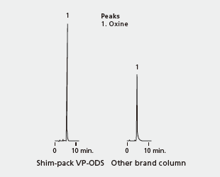 Shim-pack VP Series