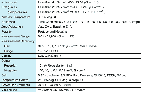 Specifications CDD-10AVP (Cat. No. 228-41300-xx)