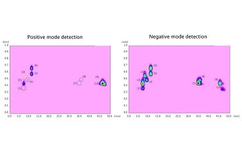 Simultaneous detection in positive and negative mode