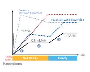 Analytical Intelligence Reduces the Analysis Cost