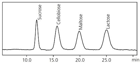 Analysis of a Standard Mixture of Sugars