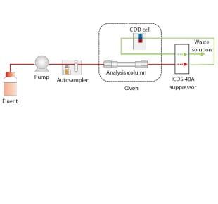 Analysis of Tap Water Using ICDS™-40A Suppressor Unit