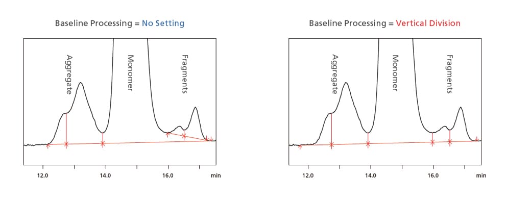 Baseline Processing