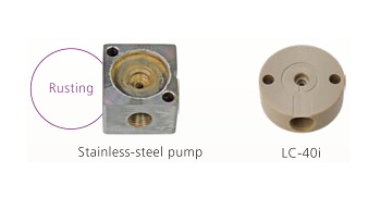 Corrosion resistance test results of pump head