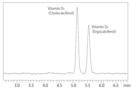 Fig. 2 Separating Vitamins D2 and D3 (UC-PyE Column)