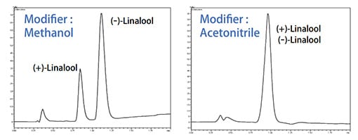 Fig.1  Comparison of Modifiers
