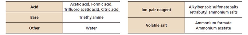 Table2 Examples of Additives and Applicable Compounds