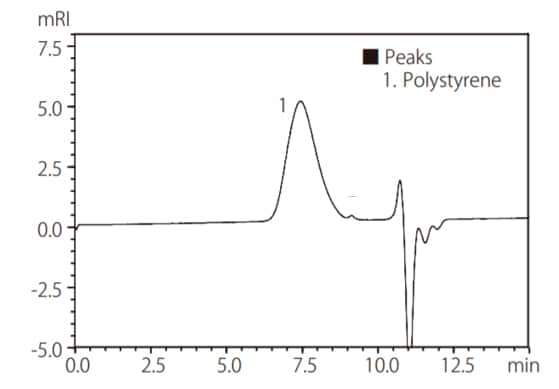 Fig.5　Chromatogram of Synthesized Polystyrene (5 g/L, 5 μL Injected)