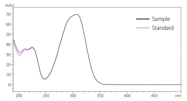 Fig.7 Identification based on UV spectrum