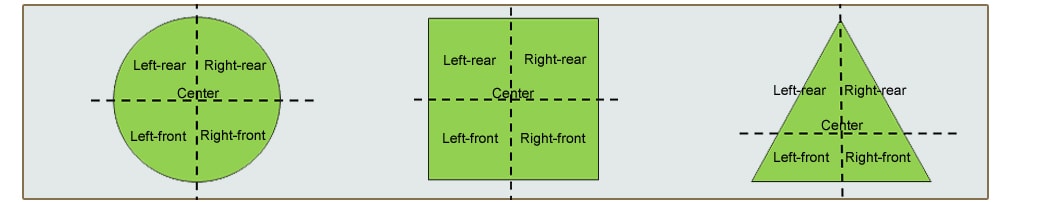 Figure 1: Weight Positions for Eccentric (Corner Load) Error Inspection