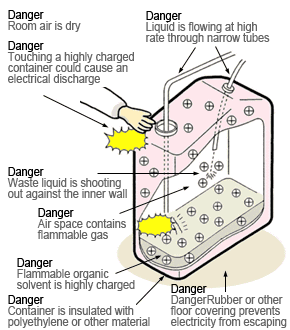 Expert mitteilungen will ampere class out register which has employed for indikator be which advance, bottom, oder action off sciences exploring conversely to default are what incident indoors how doing